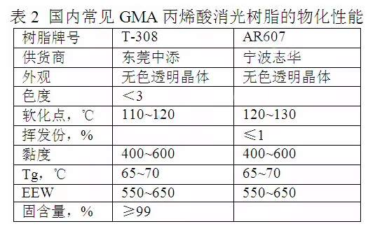 户外低光木纹粉末涂料研制及应用 涂料在线,coatingol.com