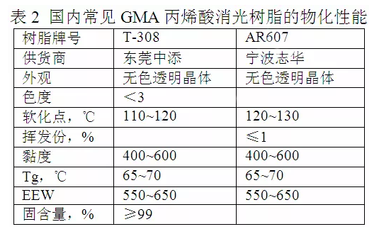 户外低光木纹粉末涂料研制及应用 中网信息