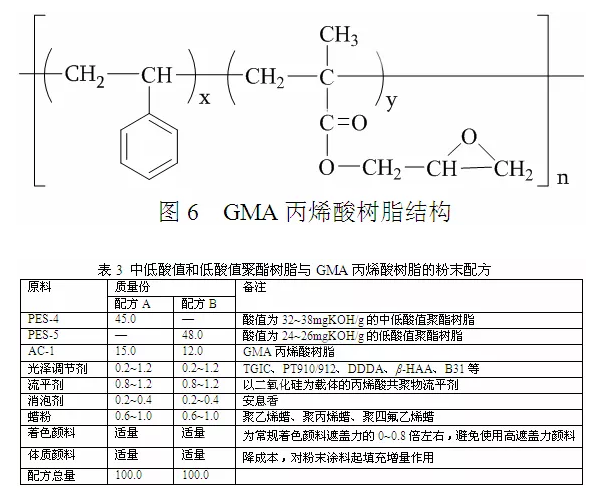 户外低光木纹粉末涂料研制及应用 涂料在线,coatingol.com