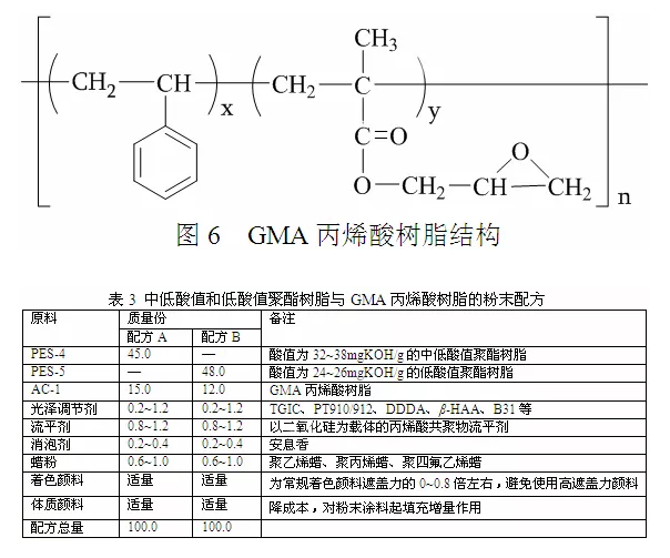 户外低光木纹粉末涂料研制及应用 中网信息