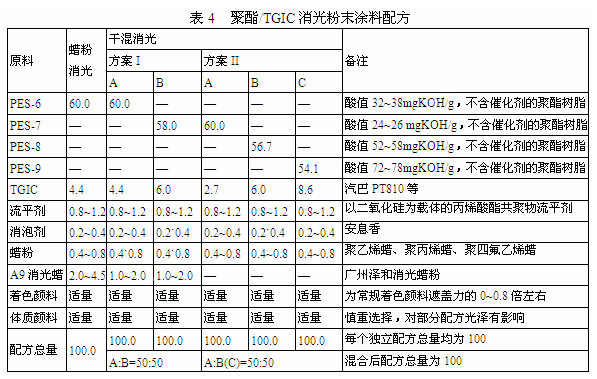 户外低光木纹粉末涂料研制及应用 涂料在线,coatingol.com
