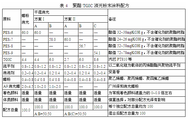 户外低光木纹粉末涂料研制及应用 中网信息