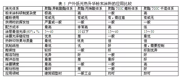 户外低光木纹粉末涂料研制及应用 涂料在线,coatingol.com