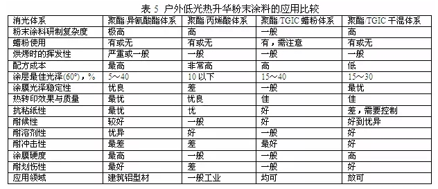 户外低光木纹粉末涂料研制及应用 中网信息