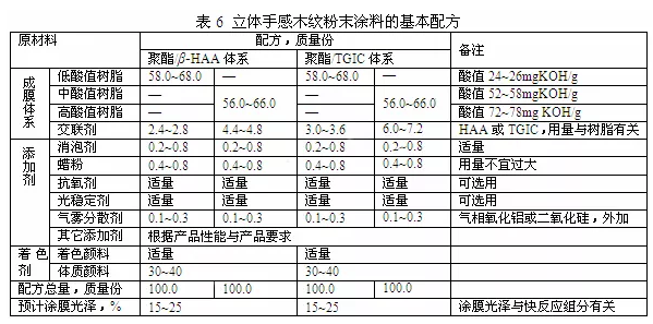 户外低光木纹粉末涂料研制及应用 涂料在线,coatingol.com