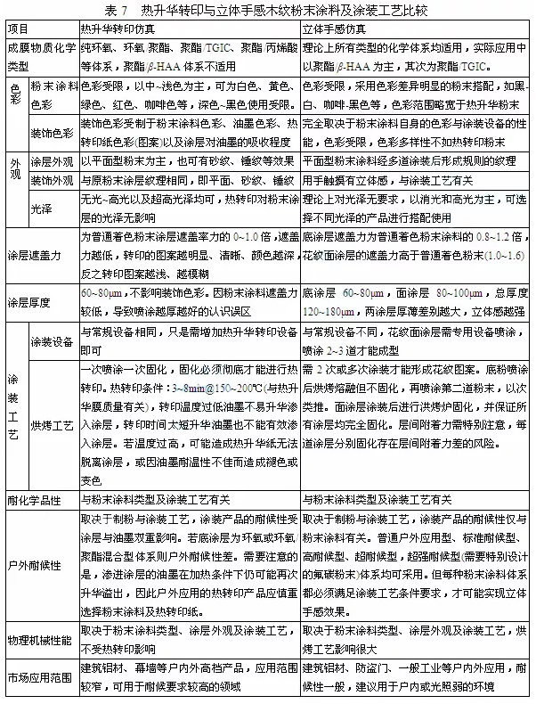 户外低光木纹粉末涂料研制及应用 涂料在线,coatingol.com