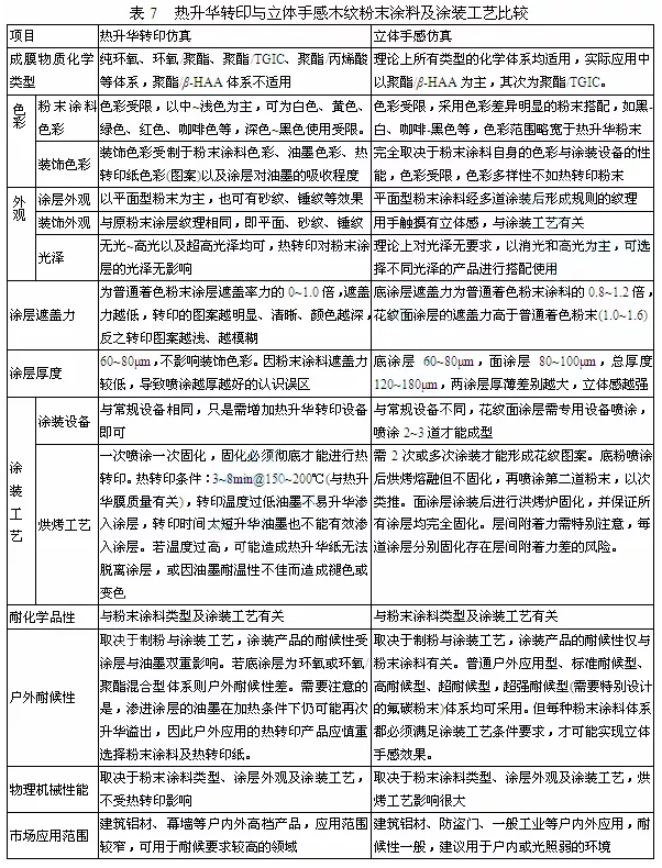 户外低光木纹粉末涂料研制及应用 中网信息