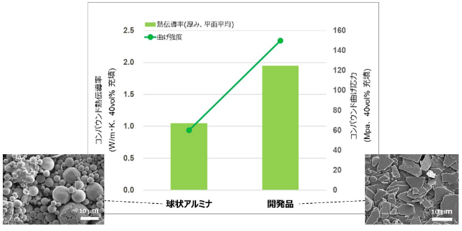 替代球铝？日本油墨化学公司DIC跨界推出板状氧化铝导热填料！ 涂料在线,coatingol.com