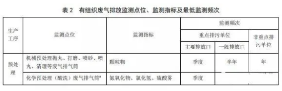 超全、超详细版本！2020年度涂料行业相关标准 政策盘点 中网信息