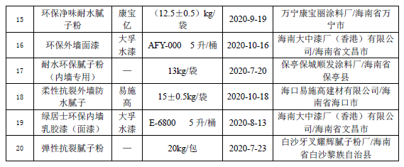 海南省市场监督管理局抽查20批次油漆涂料产品 全部合格 涂料在线,coatingol.com