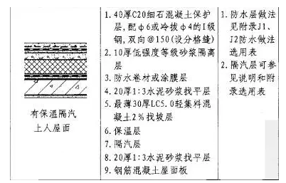 防水施工专项方案，很详细！ 涂料在线,coatingol.com