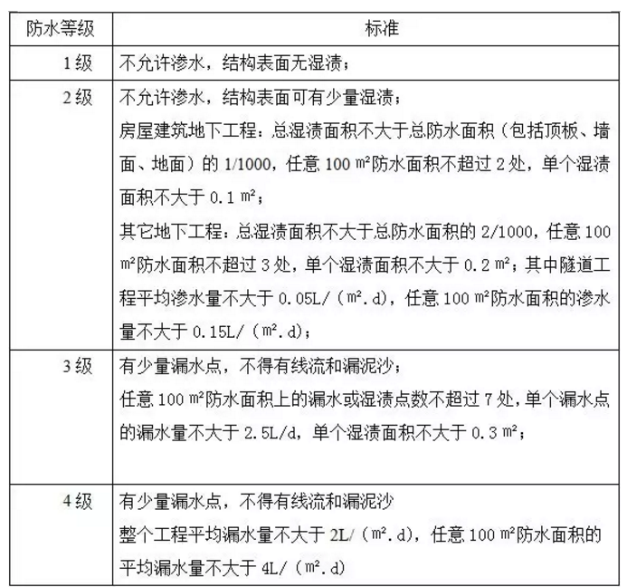 防水施工专项方案，很详细！ 涂料在线,coatingol.com