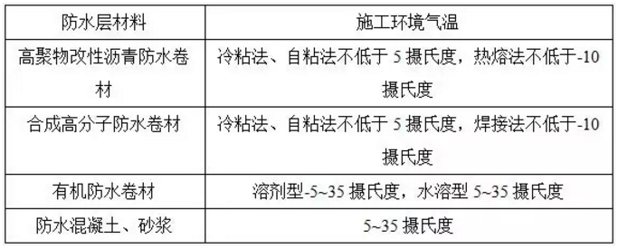 防水施工专项方案，很详细！ 涂料在线,coatingol.com