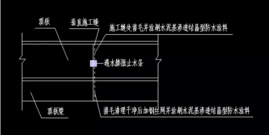 防水施工专项方案，很详细！ 中网信息