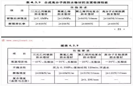 防水施工专项方案，很详细！ 涂料在线,coatingol.com