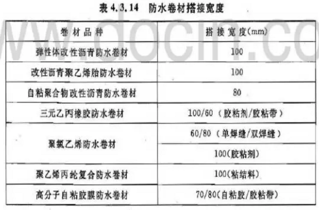 防水施工专项方案，很详细！ 中网信息