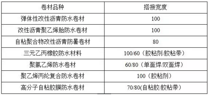 防水施工专项方案，很详细！ 中网信息