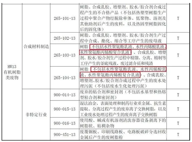 《国家危险废物名录（2021年版）》实施 水性涂料市场大好 涂料在线,coatingol.com