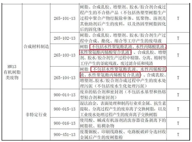 《国家危险废物名录（2021年版）》实施 水性涂料市场大好 中网信息