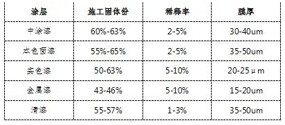环保新国标实施，这家涂企推出自主品牌高固体份全系列产品 涂料在线,coatingol.com