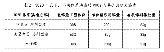环保新国标实施，这家涂企推出自主品牌高固体份全系列产品 涂料在线,coatingol.com