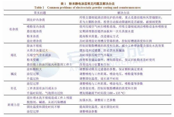 粉末静电涂装工艺在防护设备中的应用 涂料在线,coatingol.com