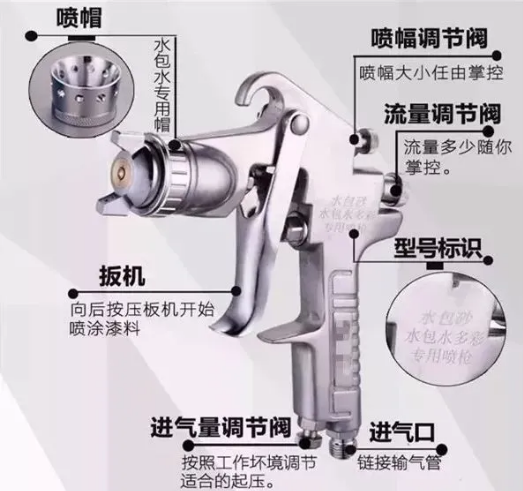 水包砂、水包水多彩涂料施工必备工具及施工事项 中网信息