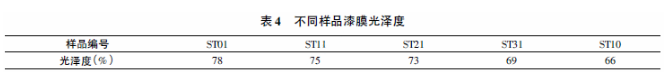 硅微粉在粉末涂料中的应用研究 中网信息