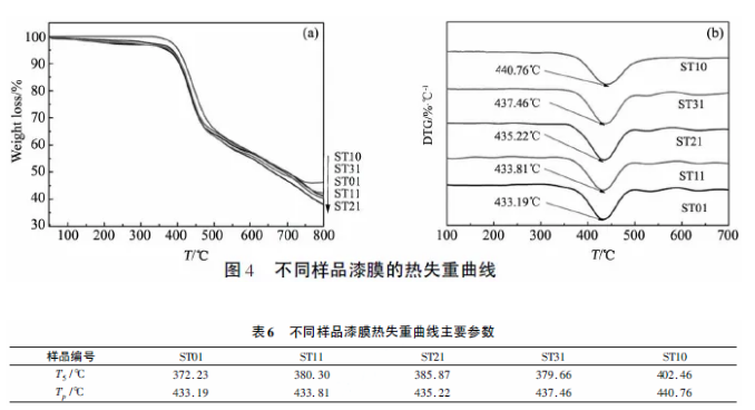 硅微粉在粉末涂料中的应用研究 中网信息