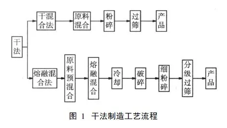 TMOV 用环氧粉末涂料的研发与应用 涂料在线,coatingol.com