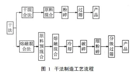 TMOV 用环氧粉末涂料的研发与应用 中网信息