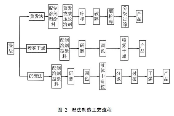 TMOV 用环氧粉末涂料的研发与应用 涂料在线,coatingol.com