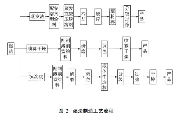 TMOV 用环氧粉末涂料的研发与应用 中网信息