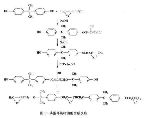 TMOV 用环氧粉末涂料的研发与应用 涂料在线,coatingol.com