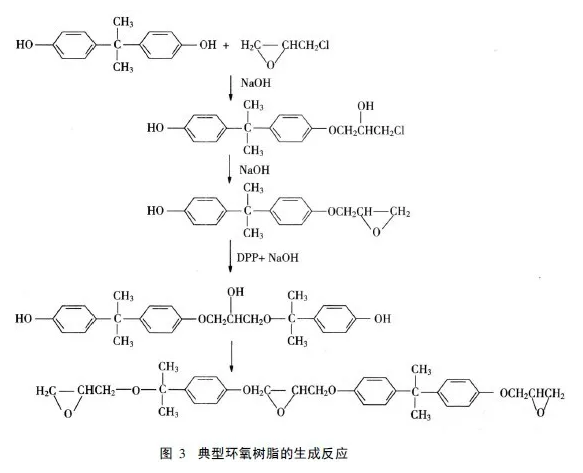 TMOV 用环氧粉末涂料的研发与应用 中网信息