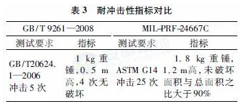 飞行甲板防滑涂料性能鉴定指标分析 涂料在线,coatingol.com