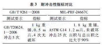 飞行甲板防滑涂料性能鉴定指标分析 中网信息