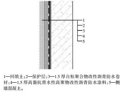 水性高聚物改性沥青防水涂料在地下室侧墙防水中的应用 涂料在线,coatingol.com