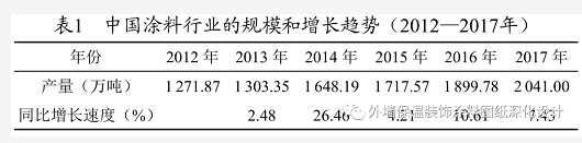 水性建筑防水涂料的发展——防水要有“料”！ 涂料在线,coatingol.com