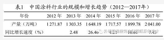 水性建筑防水涂料的发展——防水要有“料”！ 中网信息