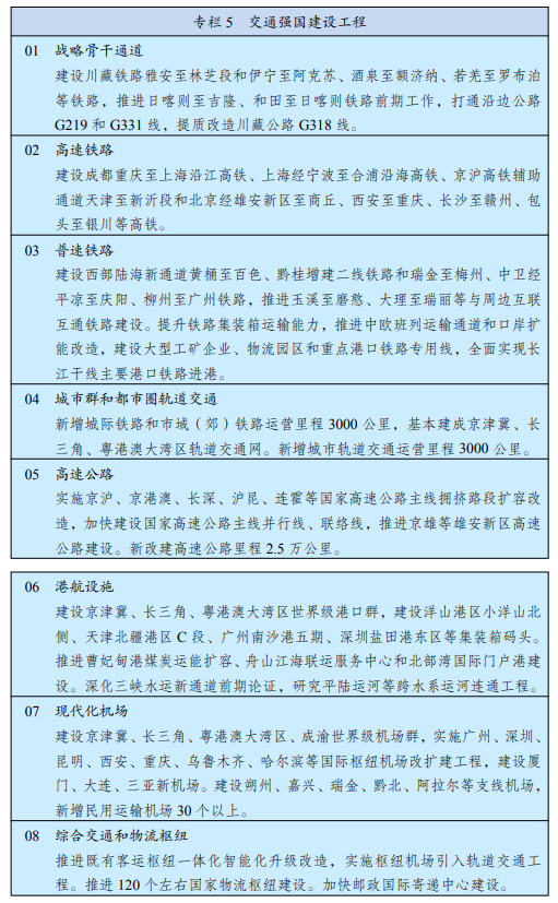 防水商机：“十四五”规划发布，基础设施建设领域有这些重大工程 涂料在线,coatingol.com