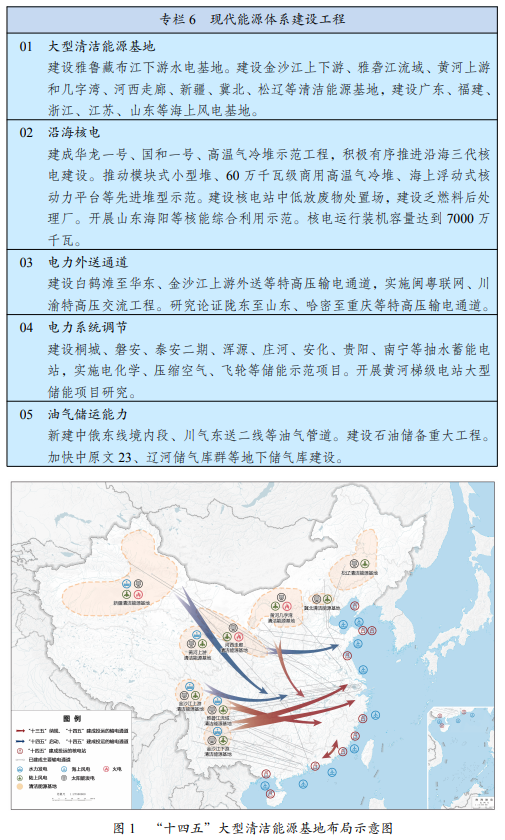 防水商机：“十四五”规划发布，基础设施建设领域有这些重大工程 涂料在线,coatingol.com