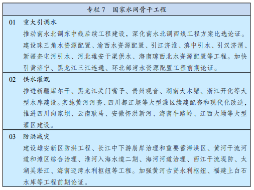 防水商机：“十四五”规划发布，基础设施建设领域有这些重大工程 涂料在线,coatingol.com