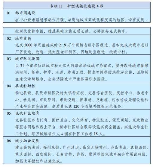 防水商机：“十四五”规划发布，基础设施建设领域有这些重大工程 涂料在线,coatingol.com