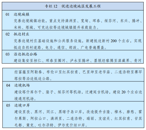 防水商机：“十四五”规划发布，基础设施建设领域有这些重大工程 涂料在线,coatingol.com