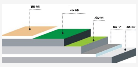 外墙涂料工程的成本优化要点，太全了 中网信息