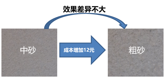 外墙涂料工程的成本优化要点，太全了 中网信息