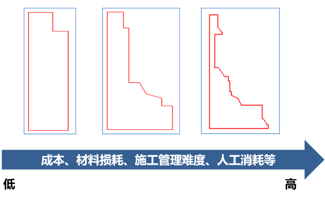 外墙涂料工程的成本优化要点，太全了 中网信息