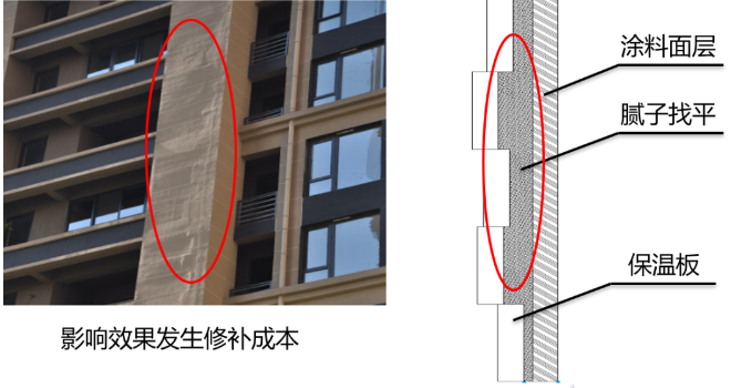 外墙涂料工程的成本优化要点，太全了 涂料在线,coatingol.com