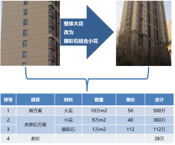 外墙涂料工程的成本优化要点，太全了 中网信息